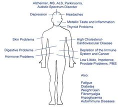 6e66f889a86d1424f2cc78003a9f3d3f heavy metal Dr Faseeha Homeopath SWEAT IT OUT!