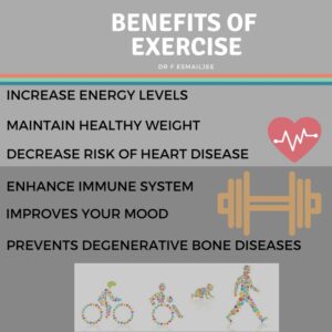 BENEFITS OF EXERCISE Dr Faseeha Homeopath Healthy Lifestyle Awareness Tips 2018